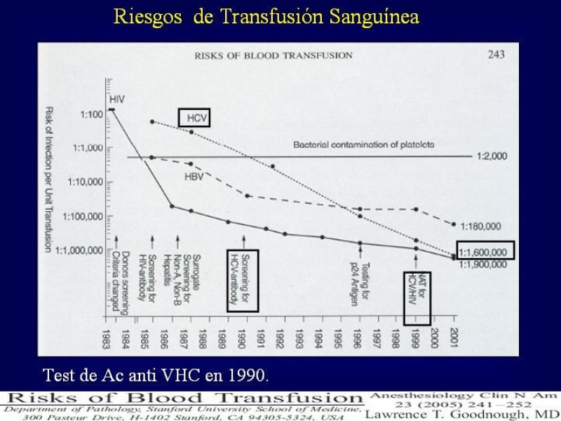 Diapositiva 29 de Efectos deletéreos de la transfusión masiva en cardiocirugía