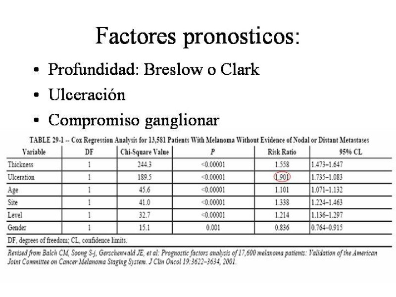 Diapositiva 7 de Manejo del Melanoma