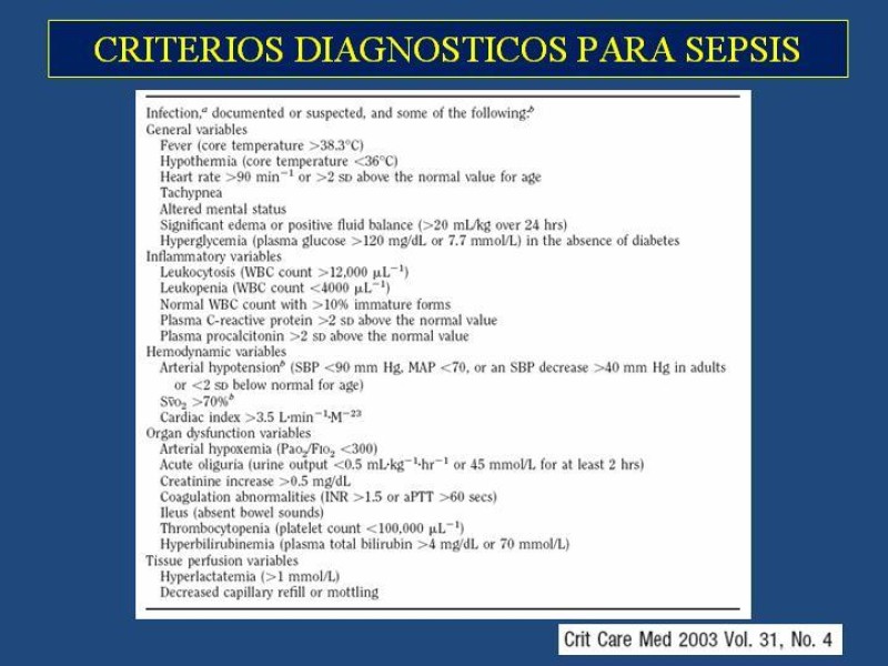Diapositiva 19 de Sepsis
