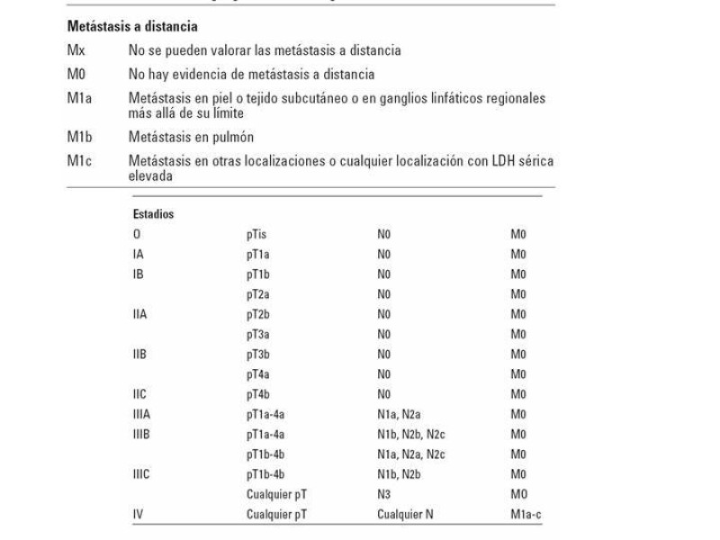 Diapositiva 10 de Manejo del Melanoma