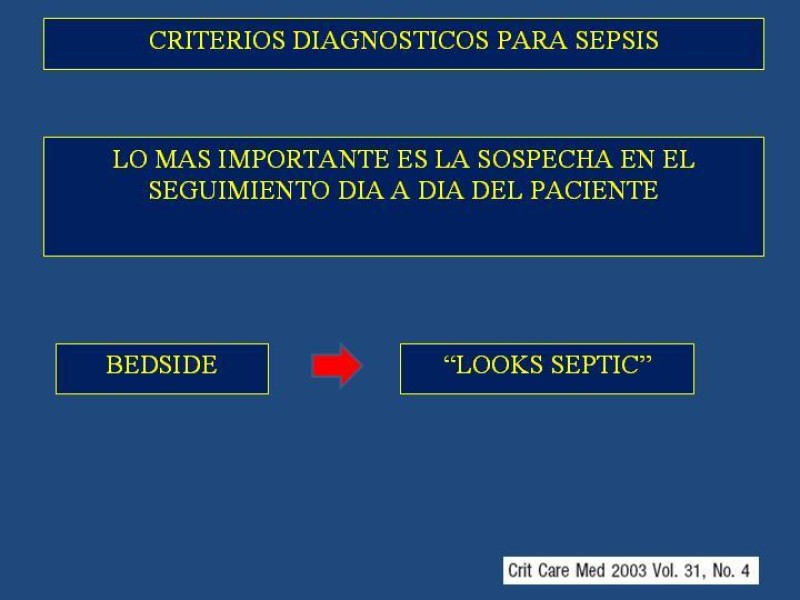 Diapositiva 18 de Sepsis