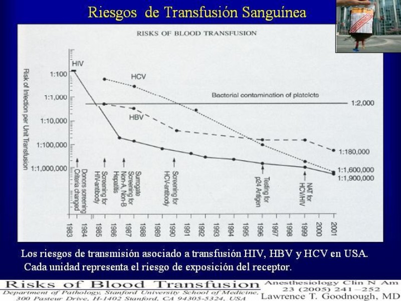 Diapositiva 27 de Efectos deletéreos de la transfusión masiva en cardiocirugía