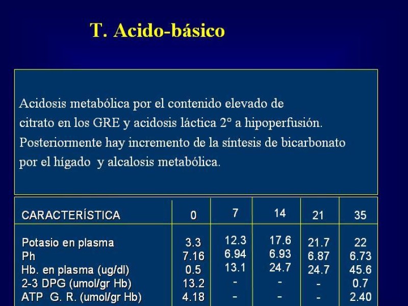 Diapositiva 43 de Efectos deletéreos de la transfusión masiva en cardiocirugía
