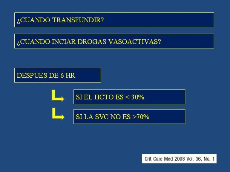 Diapositiva 27 de Sepsis
