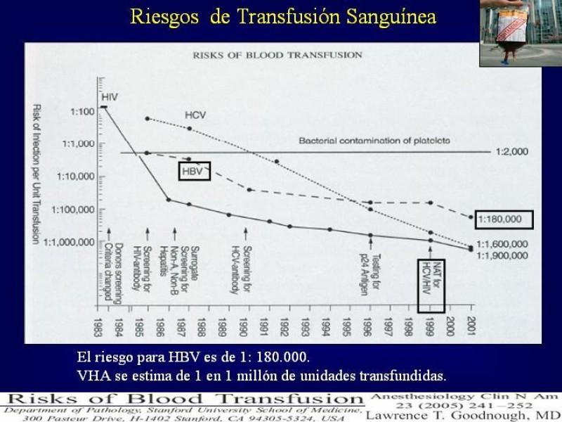 Diapositiva 30 de Efectos deletéreos de la transfusión masiva en cardiocirugía