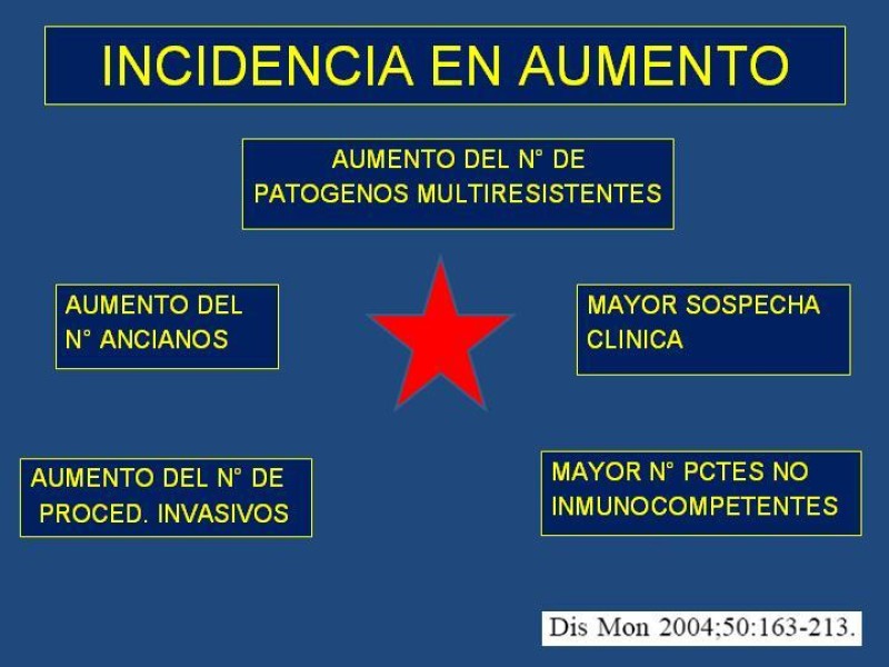 Diapositiva 11 de Sepsis