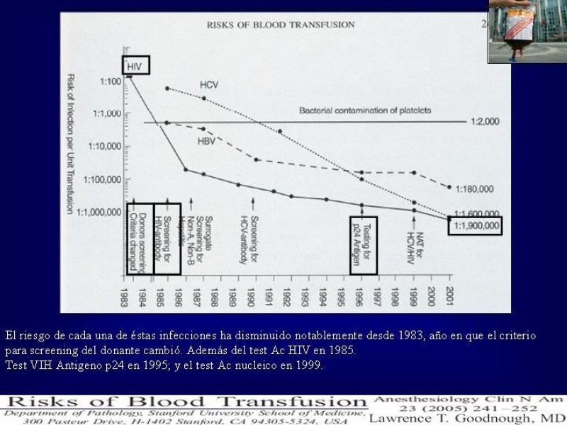 Diapositiva 28 de Efectos deletéreos de la transfusión masiva en cardiocirugía