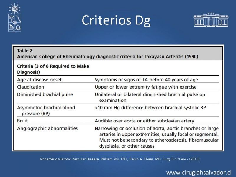 Diapositiva 20 de Enfermedad vascular no aterosclerótica: Diagnostico y manejo