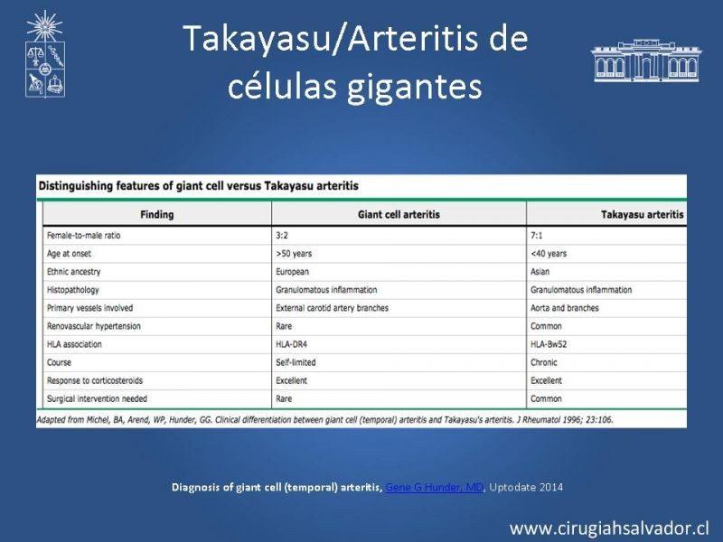 Diapositiva 28 de Enfermedad vascular no aterosclerótica: Diagnostico y manejo