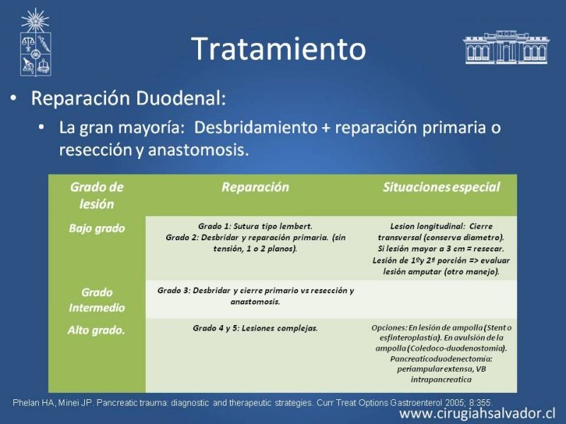 Diapositiva 20 de Trauma Pancreatoduodenal