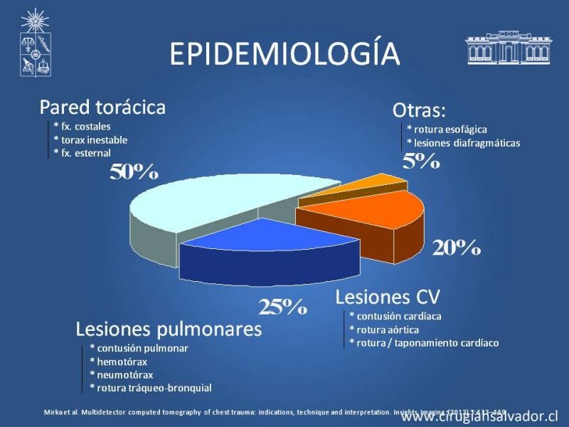 Diapositiva 8 de Trauma Torax I