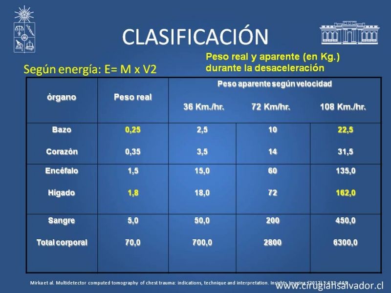 Diapositiva 12 de Trauma Torax I