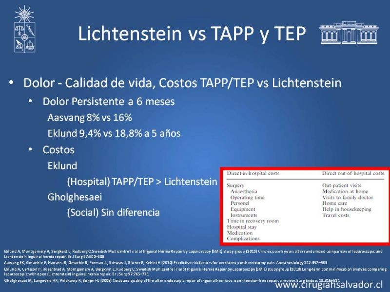 Diapositiva 14 de Hernioplastía Inguinal (Laparoscópica vs Abierta)
