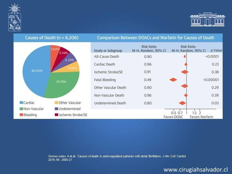 Diapositiva 16 de Nuevos Anticoagulantes