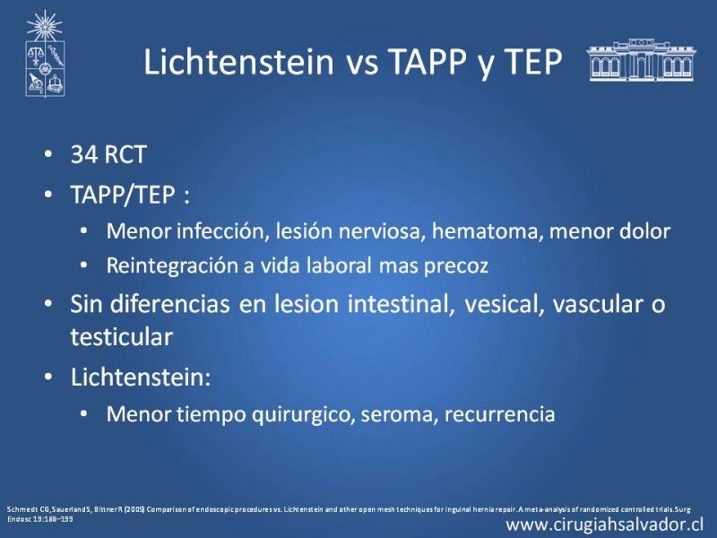Diapositiva 12 de Hernioplastía Inguinal (Laparoscópica vs Abierta)