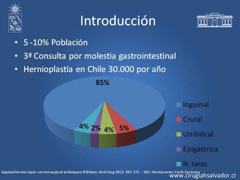 Diapositiva 1 de Hernioplastía Inguinal (Laparoscópica vs Abierta)