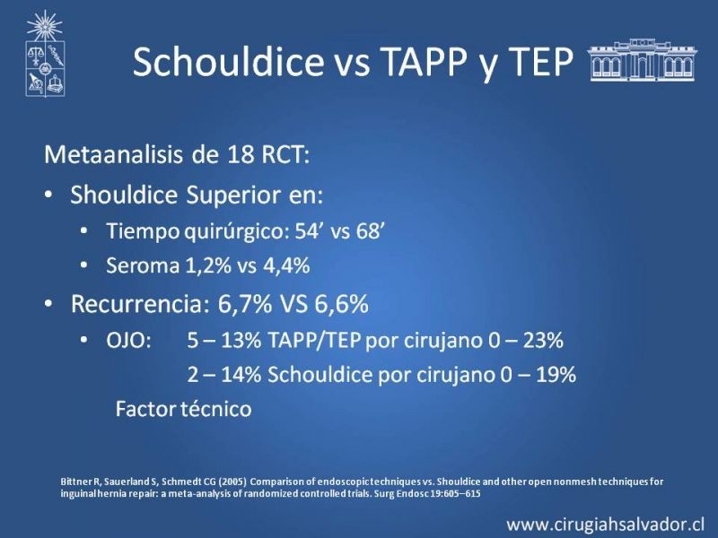 Diapositiva 10 de Hernioplastía Inguinal (Laparoscópica vs Abierta)