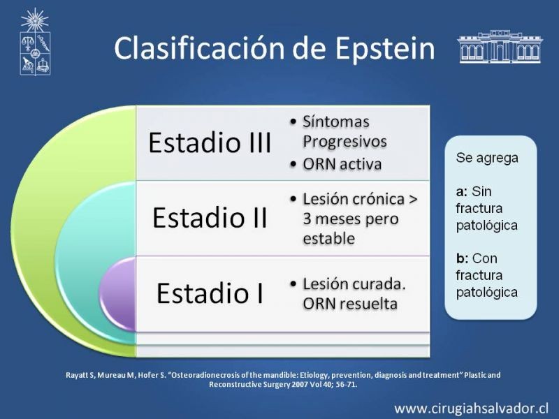 Diapositiva 12 de Osteoradionecrosis