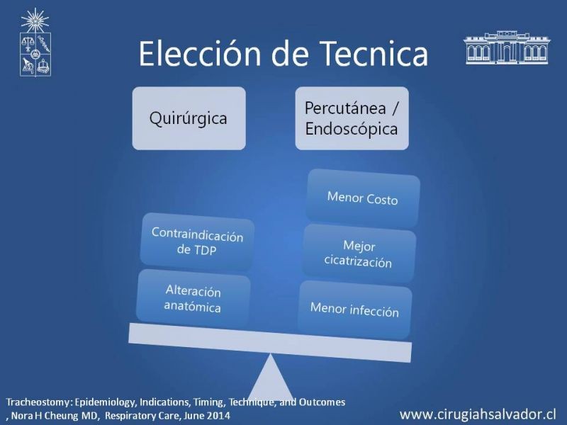 Diapositiva 5 de Traqueostomía