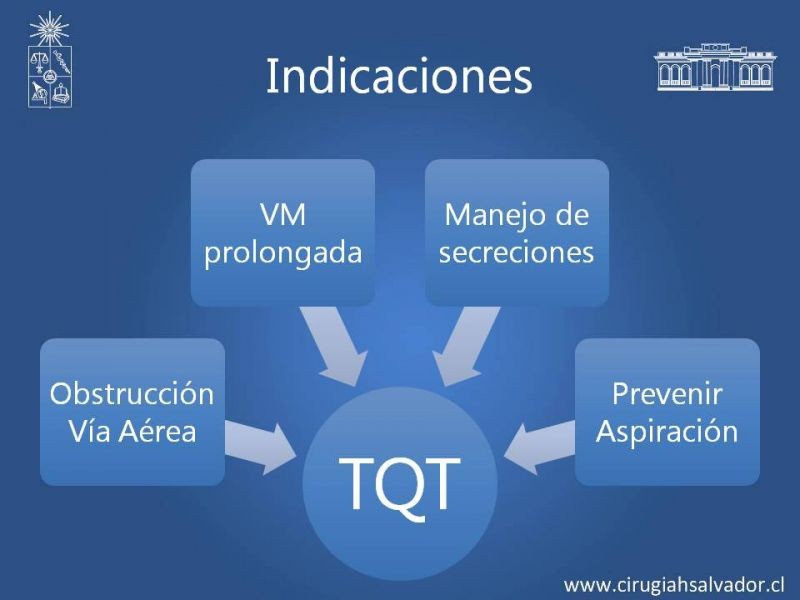 Diapositiva 3 de Traqueostomía