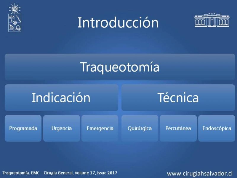 Diapositiva 2 de Traqueostomía