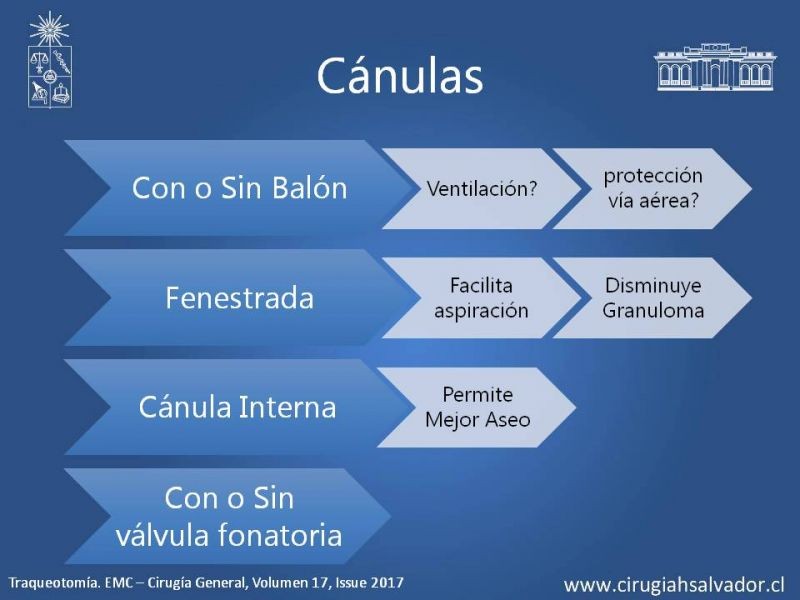 Diapositiva 13 de Traqueostomía