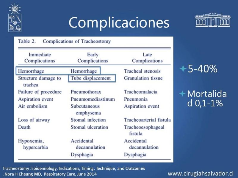 Diapositiva 14 de Traqueostomía