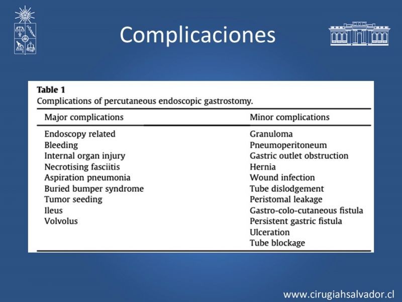 Diapositiva 9 de Gastrostomía Endoscópica Percutánea