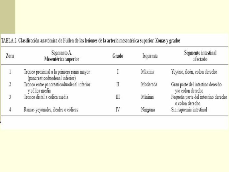 Diapositiva 23 de Lesiones Vasculares Abdominales