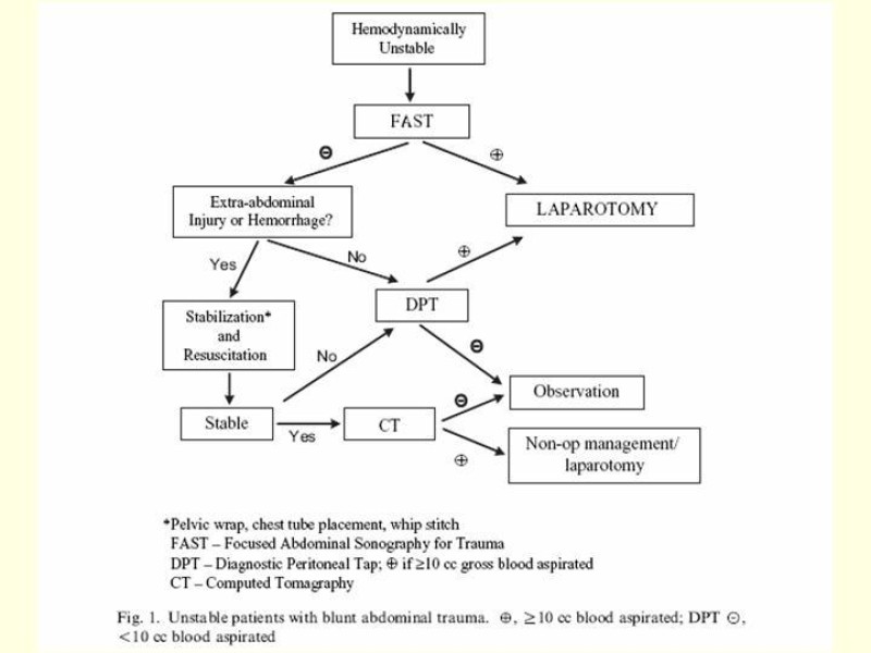 Diapositiva 16 de Lesiones Vasculares Abdominales