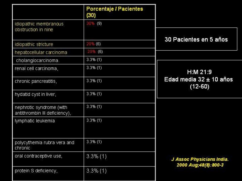 Diapositiva 8 de Sindrome de Budd-Chiari