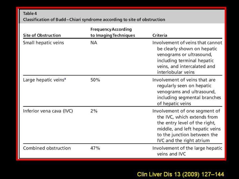Diapositiva 2 de Sindrome de Budd-Chiari