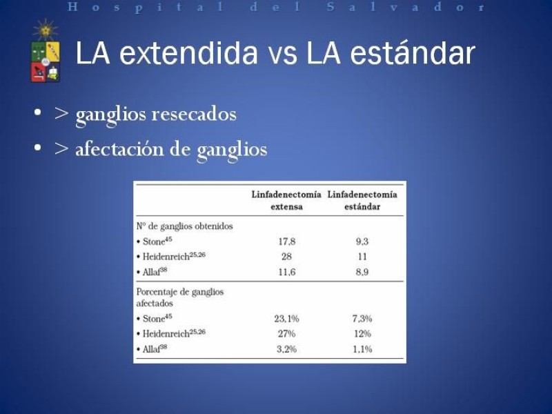 Diapositiva 19 de Linfadenectomía Ampliada vs Estándar en Cáncer de Próstata