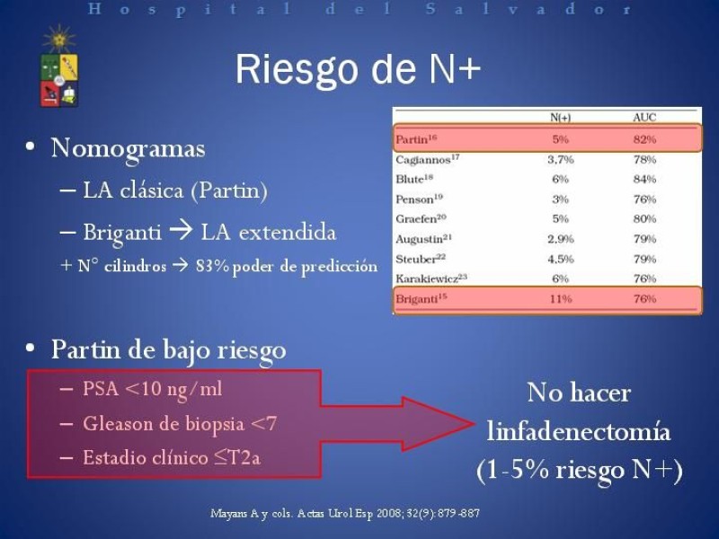 Diapositiva 12 de Linfadenectomía Ampliada vs Estándar en Cáncer de Próstata