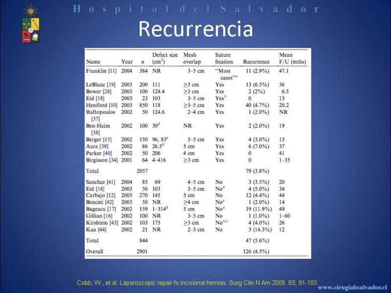 Diapositiva 17 de Reparación Laparoscópica de hernias incisionales