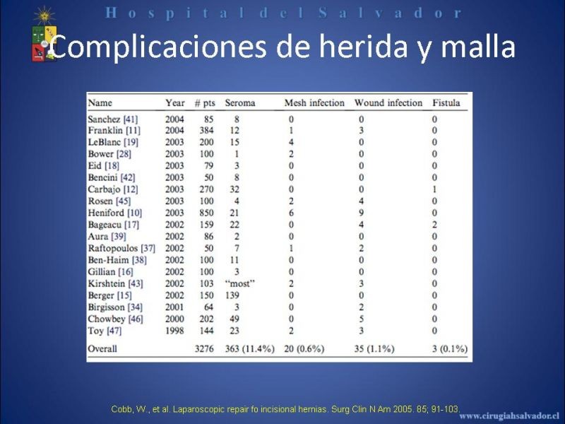 Diapositiva 18 de Reparación Laparoscópica de hernias incisionales