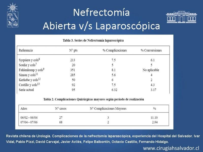 Diapositiva 30 de Nefrectomía técnica quirúrgica