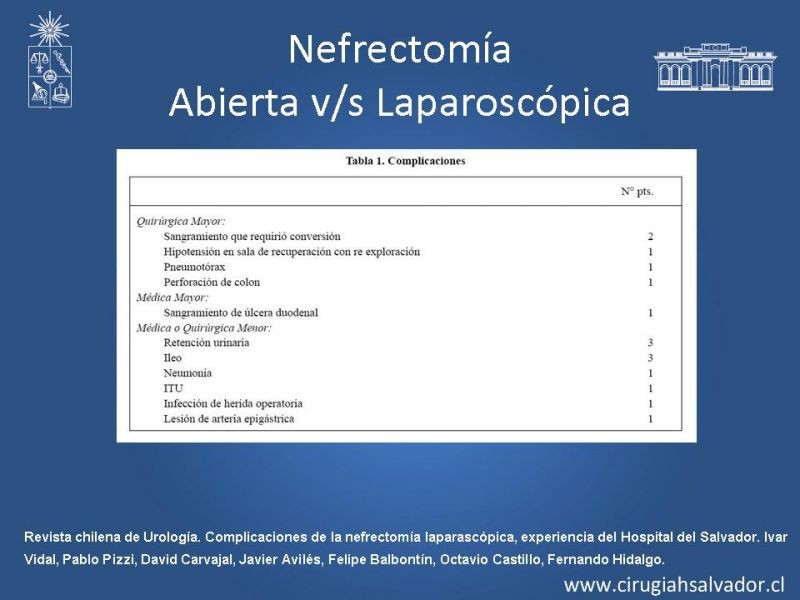 Diapositiva 29 de Nefrectomía técnica quirúrgica