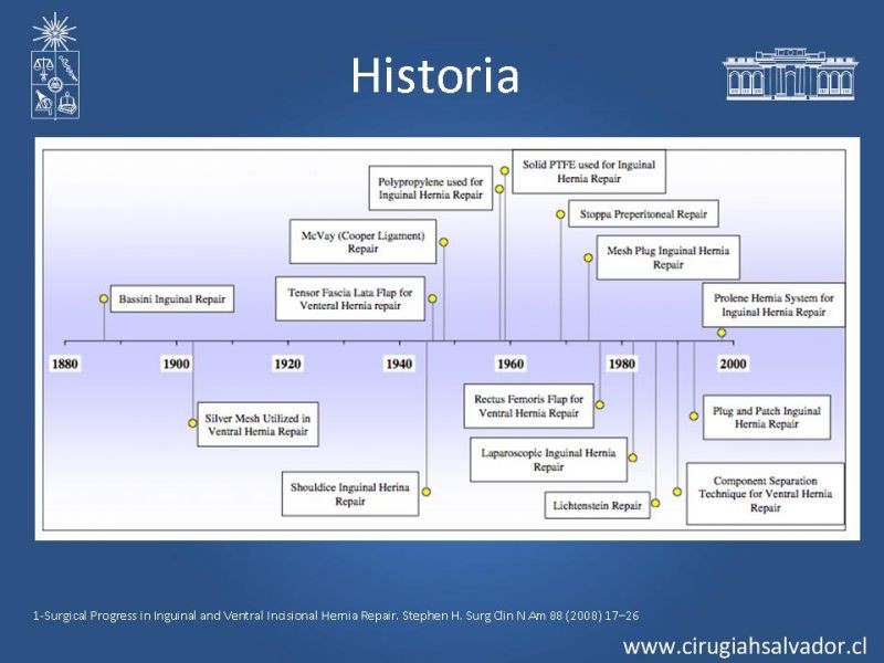 Diapositiva 11 de Alternativas actuales en el tratamiento de la Hernia Inguinal