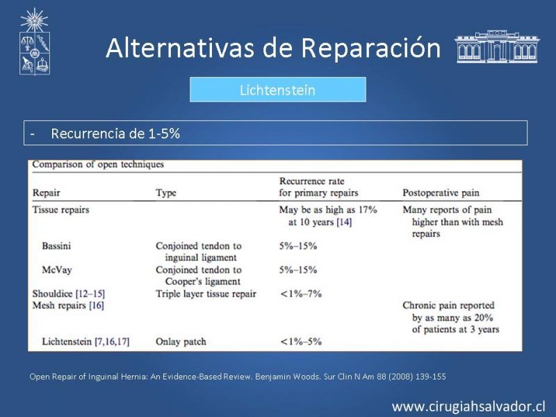 Diapositiva 19 de Alternativas actuales en el tratamiento de la Hernia Inguinal
