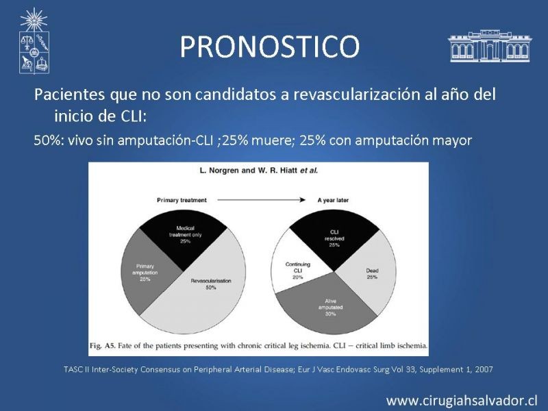 Diapositiva 6 de Manejo de Isquemia Critica de Extremidades Inferiores