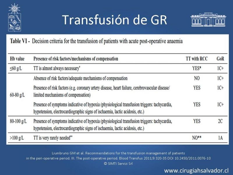 Diapositiva 21 de Terapia transfusional en el perioperatorio