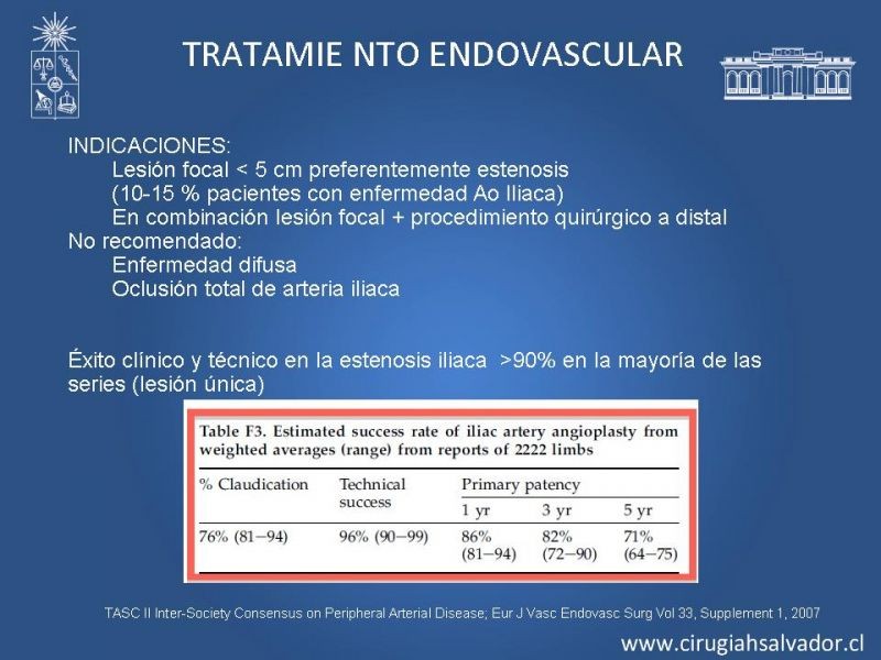 Diapositiva 24 de Manejo de Isquemia Critica de Extremidades Inferiores