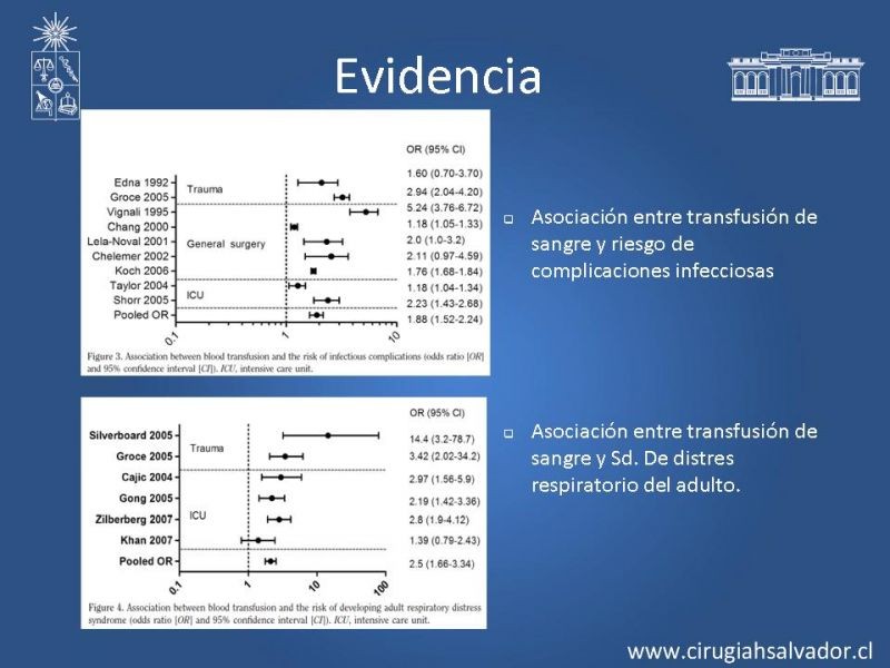 Diapositiva 11 de Terapia transfusional en el perioperatorio