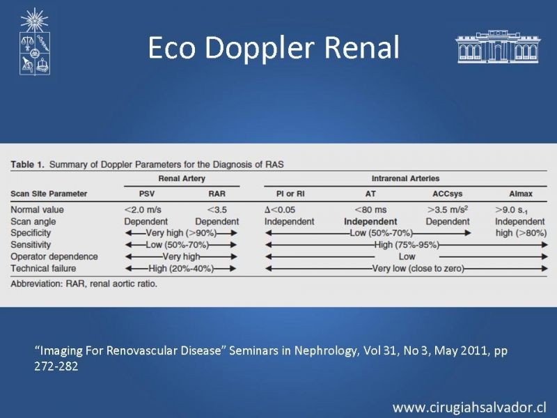 Diapositiva 11 de Hipertensión Renovascular