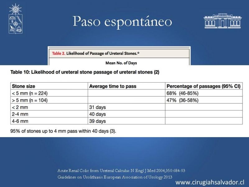 Diapositiva 21 de Urolitiasis: Manejo en urgencia