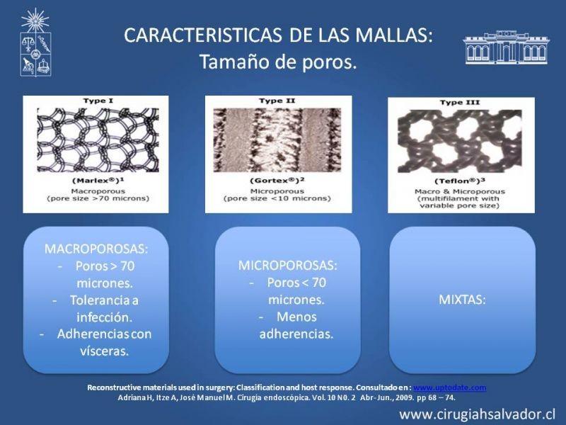 Diapositiva 6 de Hernia incisional: Alternativas de tratamiento
