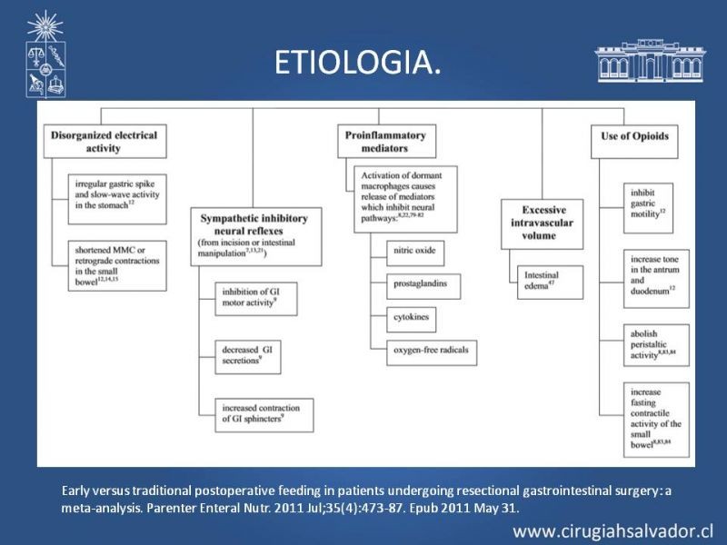 Diapositiva 6 de Ileo adinámico postoperatorio