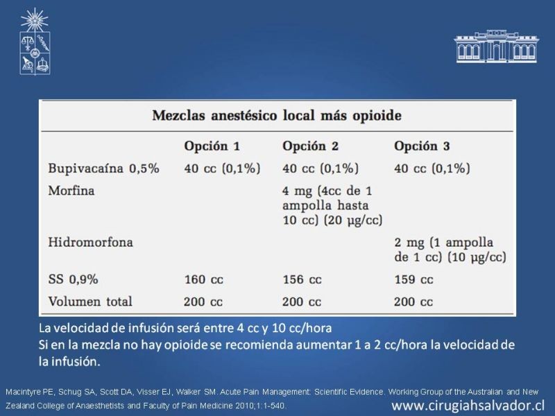 Diapositiva 31 de Manejo del dolor agudo postoperatorio
