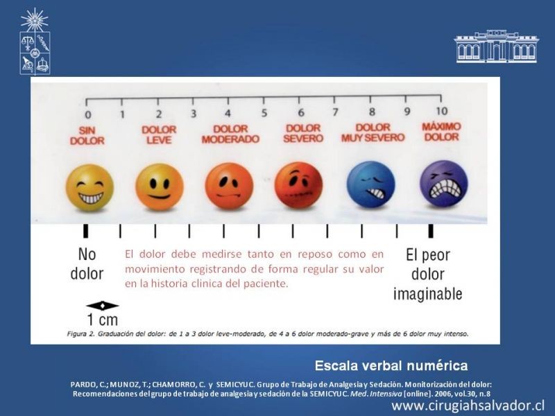 Diapositiva 13 de Manejo del dolor agudo postoperatorio